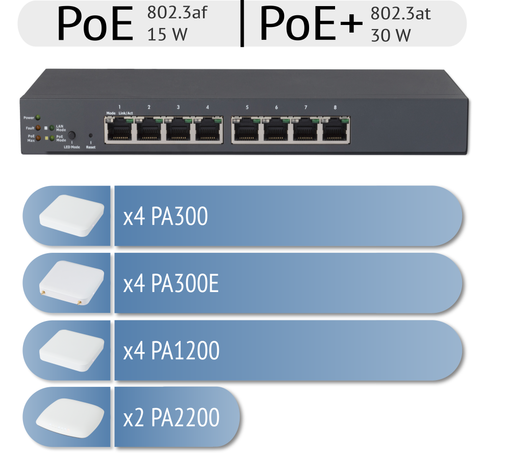 PoE Budget